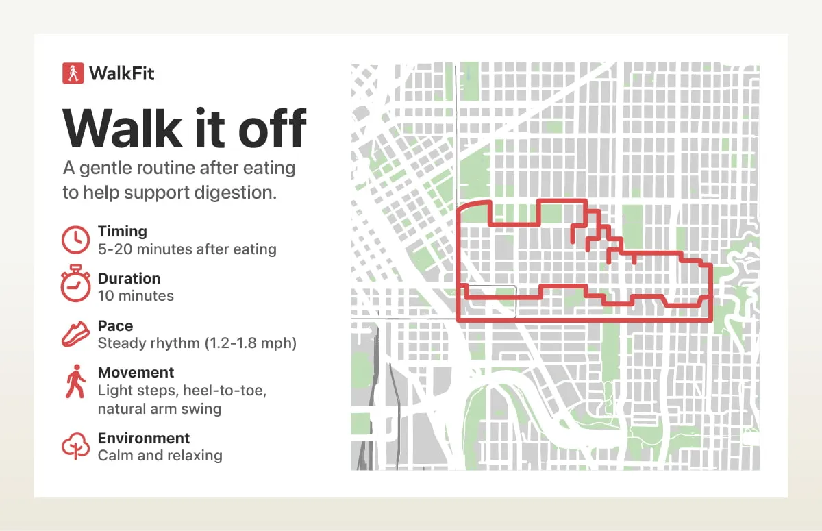 Post-meal stroll guide