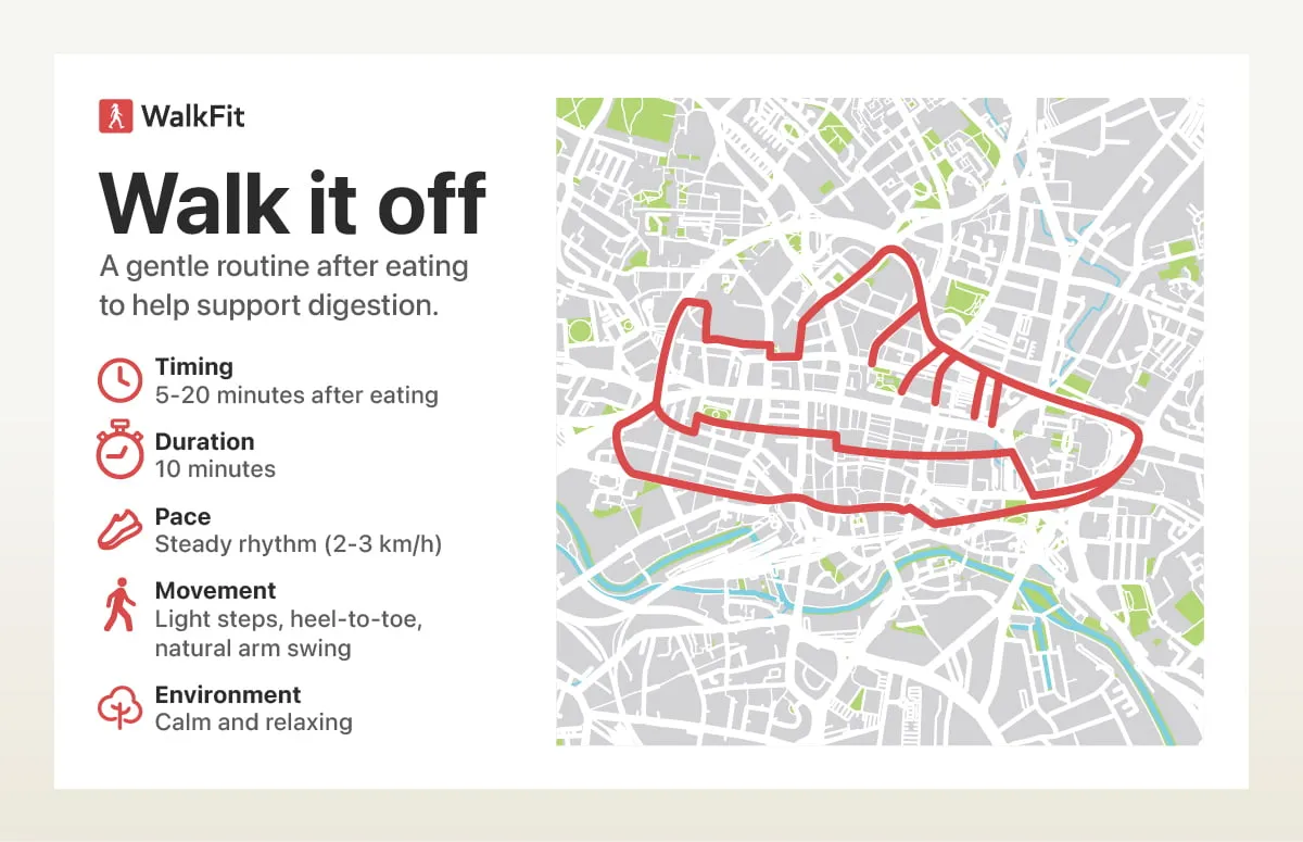 Post-meal stroll guide