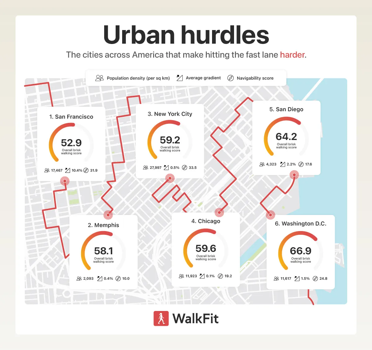 Walking pace infographic