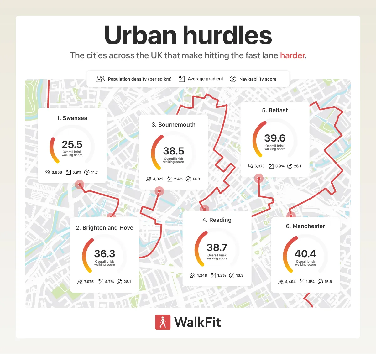 Walking pace infographic