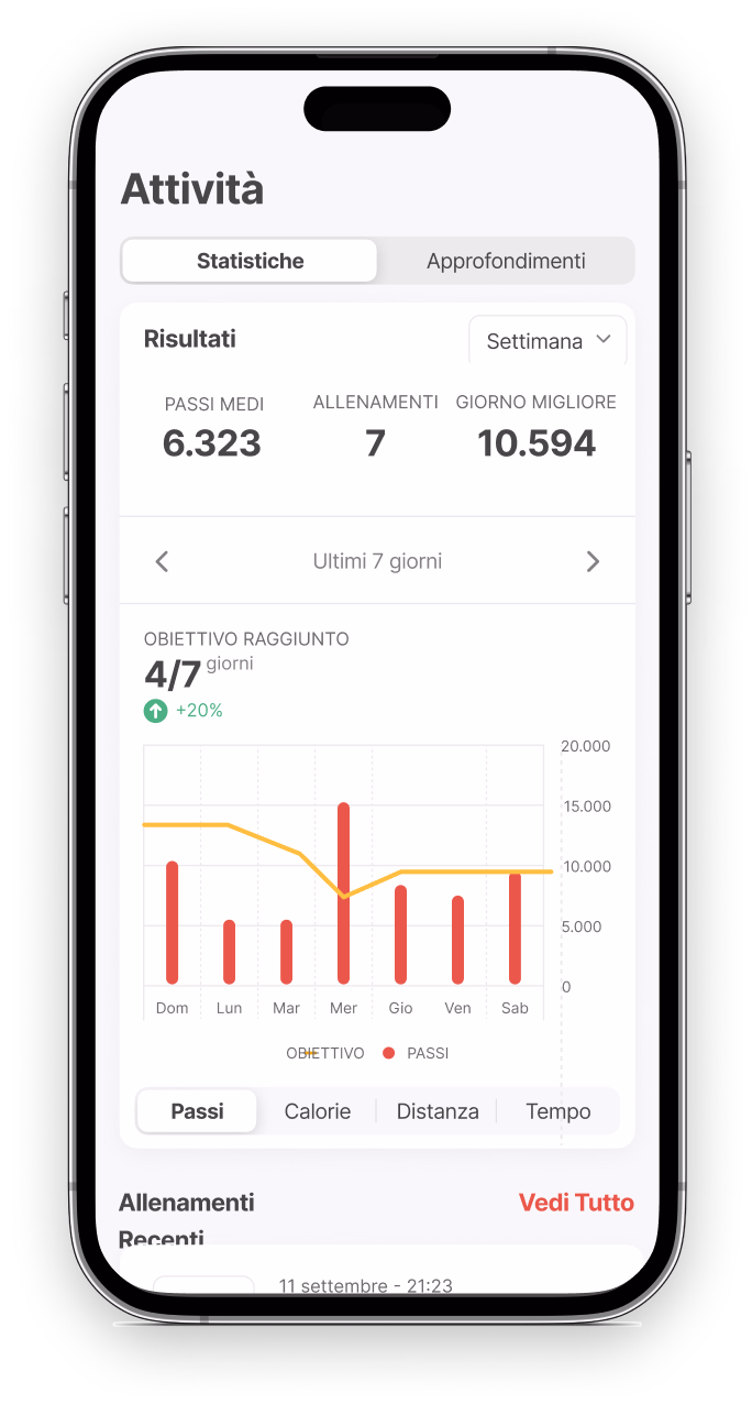 Tieniti in salute e aumenta il tuo benessere