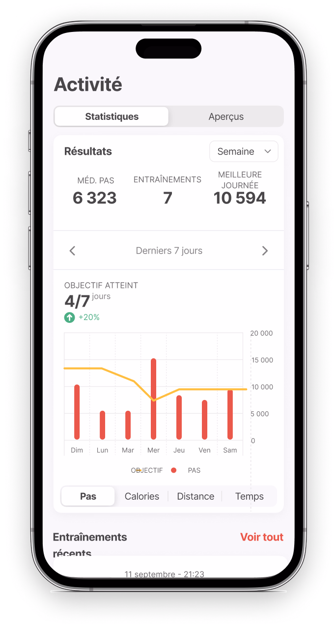 Au-Améliorez votre santé et votre bien-être