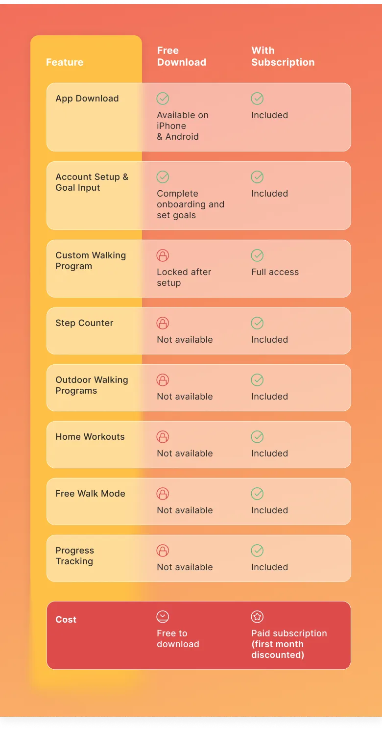 Walkfit Features
