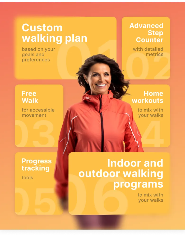 What You Get With A WalkFit Subscription