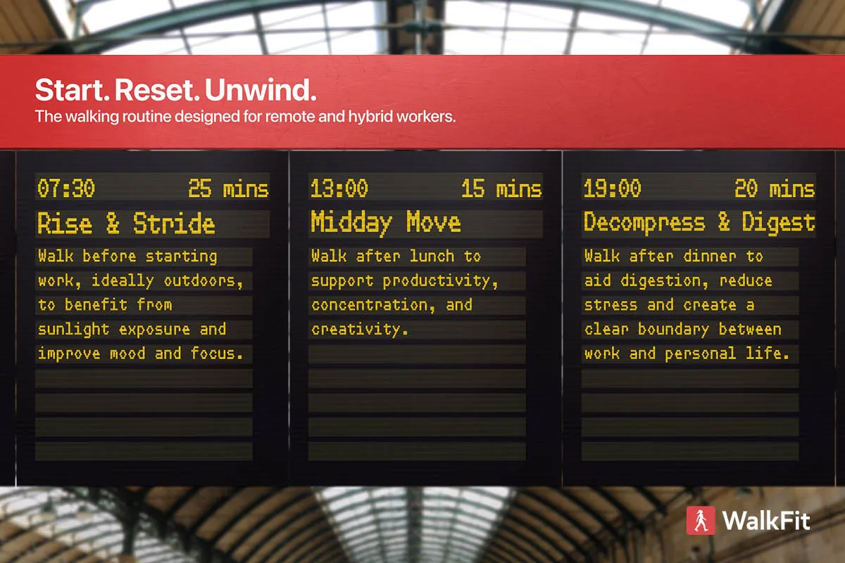 Start. Reset. Unwind. The walking routine designed for remote and hybrid workers — Rise & Stride at 07:30 (25 mins), Midday Move at 13:00 (15 mins), Decompress & Digest at 19:00 (20 mins)